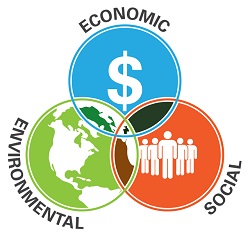 triple bottom line analysis Refrigeration